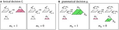 Comparison of Structural Parsers and Neural Language Models as Surprisal Estimators